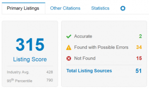 Sample of a Dealeradar listing report